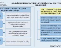 ОН-ЛАЙН БУДИНОК ЮСТИЦІЇ – ЗРУЧНИЙ СЕРВІС ДЛЯ ГРОМАДСЬКИХ ОРГАНІЗАЦІЙ